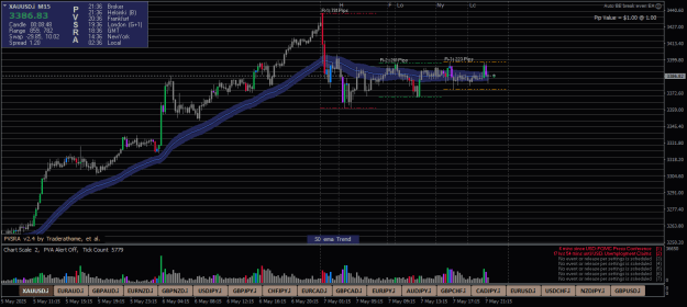 Click to Enlarge

Name: XAUUSD.iM15.png
Size: 24 KB