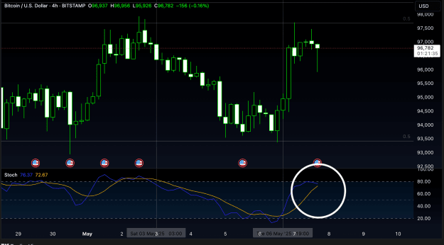 Click to Enlarge

Name: BTCUSD_2025-05-07_13-38-25.png
Size: 65 KB