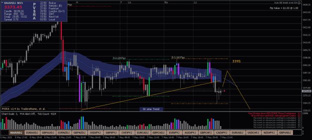 Click to Enlarge

Name: XAUUSD.iM15.png
Size: 26 KB