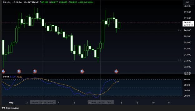 Click to Enlarge

Name: BTCUSD_2025-05-07_15-56-48.png
Size: 163 KB