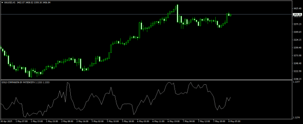 Click to Enlarge

Name: XAUUSDH1.png
Size: 13 KB