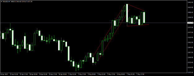 Click to Enlarge

Name: XAUUSDH4.png
Size: 11 KB