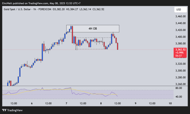 Click to Enlarge

Name: XAUUSD_2025-05-08_12-53-53.png
Size: 21 KB
