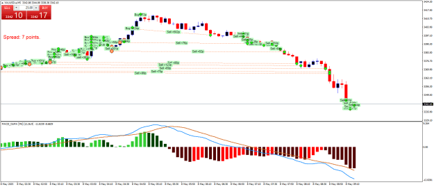 Click to Enlarge

Name: XAUUSD.aM5.png
Size: 24 KB