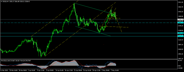 Click to Enlarge

Name: GOLDH4.png
Size: 15 KB