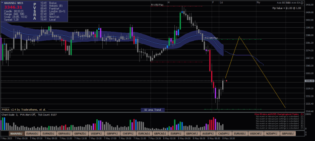 Click to Enlarge

Name: XAUUSD.iM15.png
Size: 24 KB