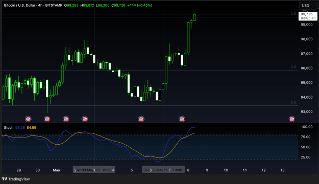 Click to Enlarge

Name: BTCUSD_2025-05-08_03-56-20.png
Size: 165 KB