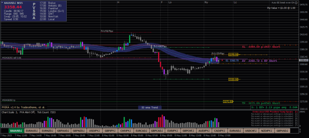 Click to Enlarge

Name: XAUUSD.iM15-4.png
Size: 25 KB