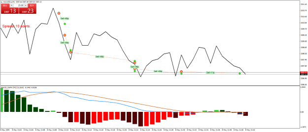 Click to Enlarge

Name: XAUUSD.aM1.png
Size: 20 KB