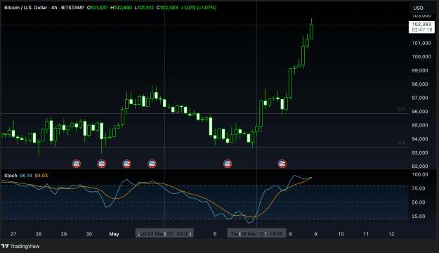 Click to Enlarge

Name: BTCUSD_2025-05-08_16-12-44.png
Size: 176 KB