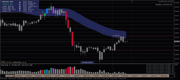 Click to Enlarge

Name: XAUUSD.iM15.png
Size: 19 KB
