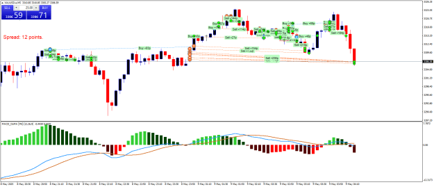 Click to Enlarge

Name: XAUUSD.aM5.png
Size: 24 KB