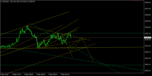 Click to Enlarge

Name: GOLDM10.png
Size: 14 KB
