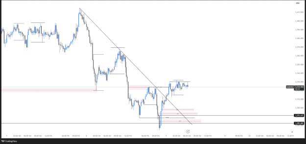 Click to Enlarge

Name: XAUUSD_2025-05-09_15-27-28.png
Size: 55 KB
