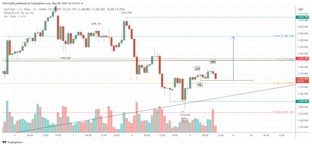 Click to Enlarge

Name: XAUUSD_2025-05-09_10-14-02.png
Size: 42 KB
