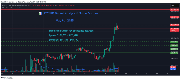 Click to Enlarge

Name: BTCUSD_2025-05-09_21-58-08.png
Size: 50 KB