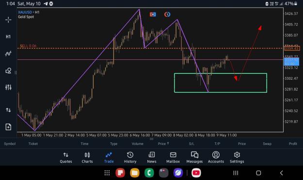 Click to Enlarge

Name: Screenshot_20250510_010420_MetaTrader 5.jpg
Size: 232 KB