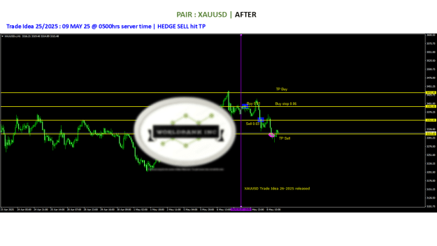 Click to Enlarge

Name: 20250507 - Signal25-25 updated HEDGE SELL TP 20250509.png
Size: 52 KB