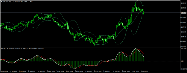 Click to Enlarge

Name: EURUSDDaily.png
Size: 19 KB
