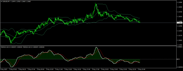 Click to Enlarge

Name: EURUSDM5.png
Size: 16 KB