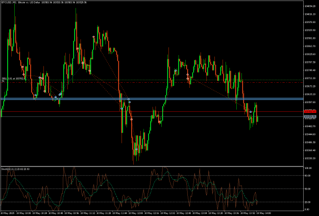 Click to Enlarge

Name: BTCUSDM1.png
Size: 19 KB