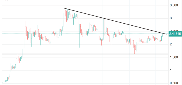 Click to Enlarge

Name: XRP 1.png
Size: 14 KB