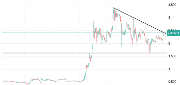 Click to Enlarge

Name: XRP 2.png
Size: 15 KB