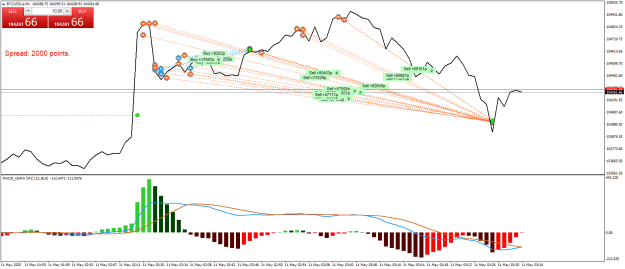 Click to Enlarge

Name: BTCUSD.aM1.png
Size: 28 KB