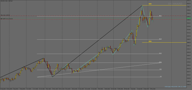 Click to Enlarge

Name: XAUUSDDaily.png
Size: 22 KB