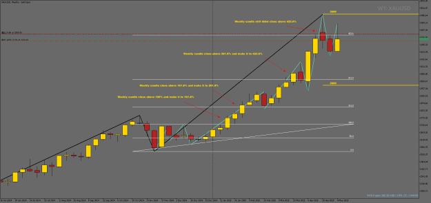 Click to Enlarge

Name: XAUUSDWeekly.png
Size: 22 KB
