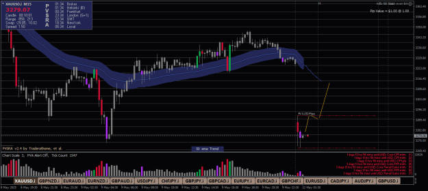 Click to Enlarge

Name: XAUUSD.iM15x.png
Size: 23 KB