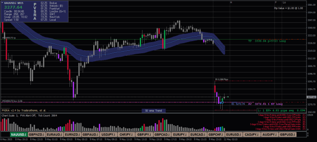 Click to Enlarge

Name: XAUUSD.iM15-12052025-4.png
Size: 24 KB