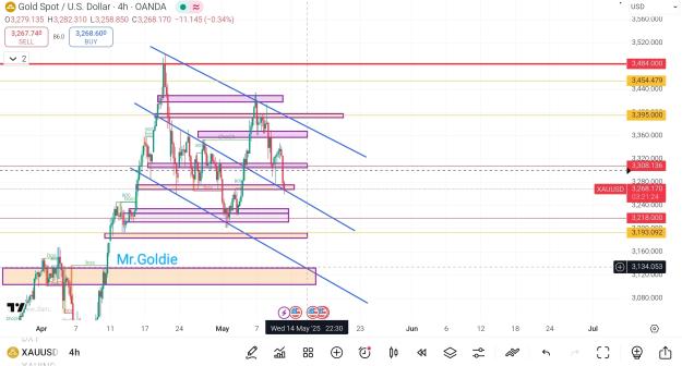Click to Enlarge

Name: Screenshot_2025-05-12-07-08-38-389_com.tradingview.tradingviewapp-edit~2.jpg
Size: 435 KB