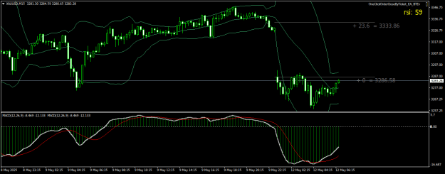 Click to Enlarge

Name: XAUUSDM15.png
Size: 19 KB
