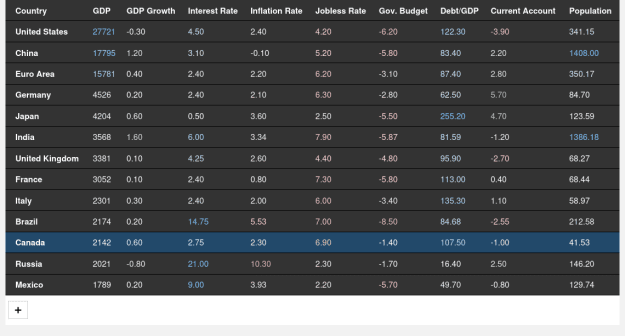 Click to Enlarge

Name: Screenshot 2025-05-12 at 09-25-01 TRADING ECONOMICS 20 million INDICATORS FROM 196 COUNTRIES.png
Size: 34 KB