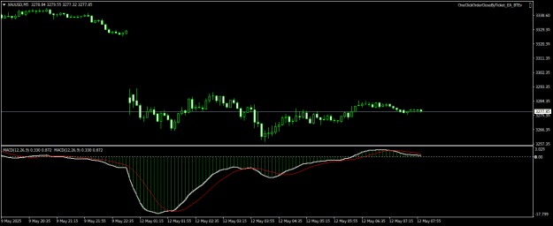 Click to Enlarge

Name: XAUUSDM5.png
Size: 12 KB