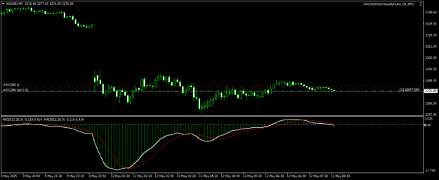 Click to Enlarge

Name: XAUUSDM5.png
Size: 13 KB
