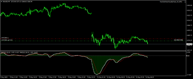 Click to Enlarge

Name: XAUUSDM5.png
Size: 15 KB