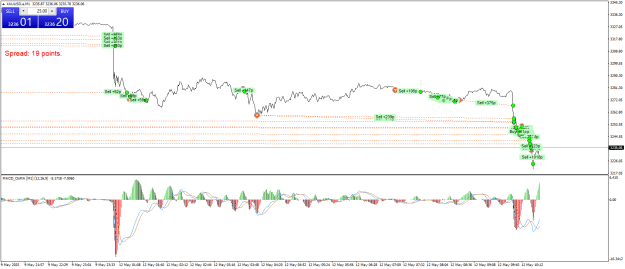 Click to Enlarge

Name: XAUUSD.aM1.png
Size: 25 KB