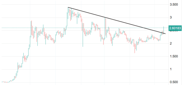 Click to Enlarge

Name: XRP 3.png
Size: 14 KB