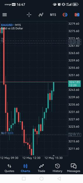Click to Enlarge

Name: Screenshot_20250512_164741_net.metaquotes.metatrader5.jpg
Size: 500 KB
