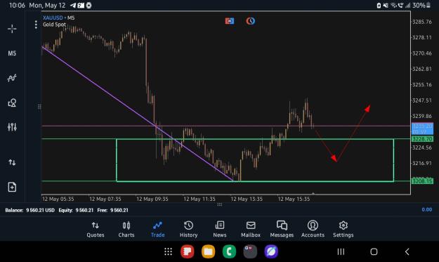 Click to Enlarge

Name: Screenshot_20250512_220601_MetaTrader 5.jpg
Size: 199 KB
