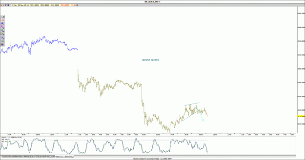 Click to Enlarge

Name: gold123.gif
Size: 138 KB