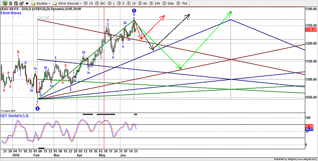 Click to Enlarge

Name: Daily GOLD  10.png
Size: 42 KB