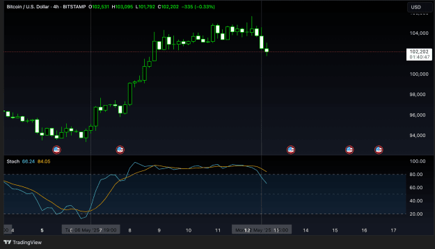 Click to Enlarge

Name: BTCUSD_2025-05-12_13-19-13.png
Size: 148 KB