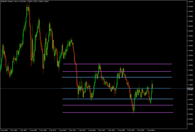 Click to Enlarge

Name: EURUSDMonthly.png
Size: 10 KB