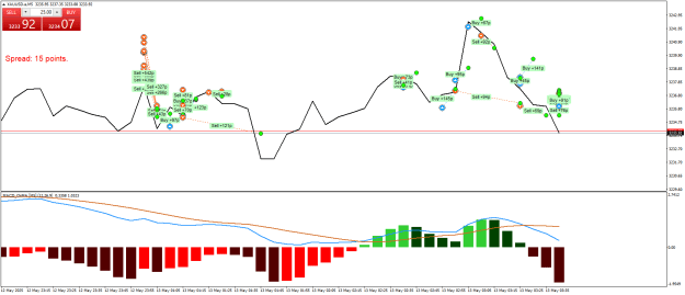 Click to Enlarge

Name: XAUUSD.aM5.png
Size: 24 KB