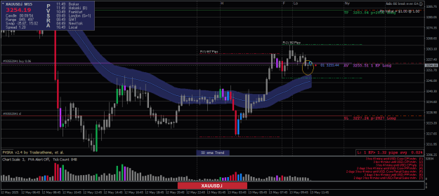 Click to Enlarge

Name: XAUUSD.iM15-13052025-1-1.png
Size: 24 KB