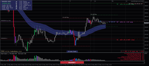 Click to Enlarge

Name: XAUUSD.iM15-13052025-1-2.png
Size: 24 KB