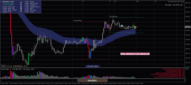Click to Enlarge

Name: XAUUSD.iM15-13052025-1-3.png
Size: 23 KB